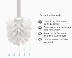 Brosse WC Anti Gouttes Noir Mat Flex™ 360