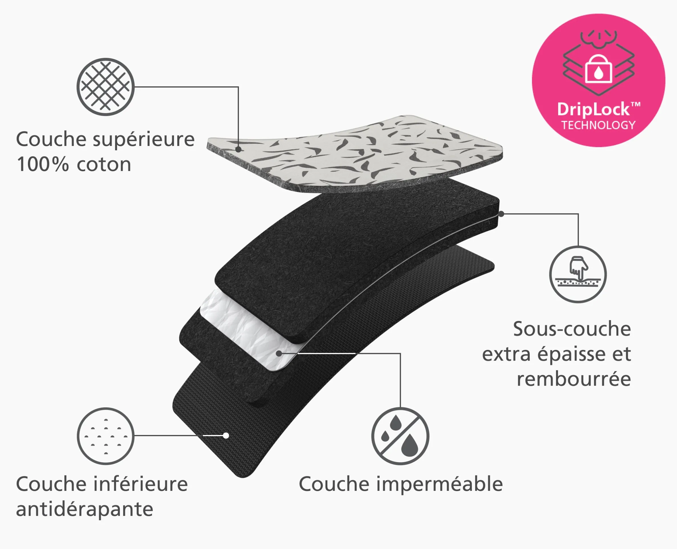 Tapis de repassage de table Swift™ écru